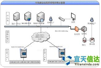 北京軟件開發(fā)公司已經(jīng)開發(fā)出一種新的軟件來預測海洋、水庫和河流中的污染源的系統(tǒng)
